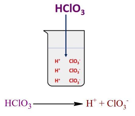 HClO3 completely dissociate in solution, hence, its strong acid