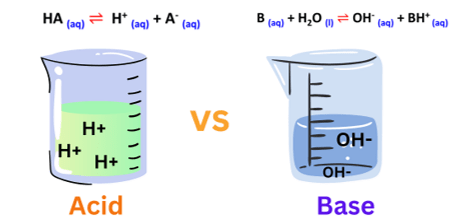 How to differentiate between an acid and a base