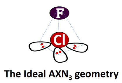 Ideal ClF geometry