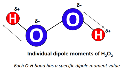 Individual dipole moment of H2O2