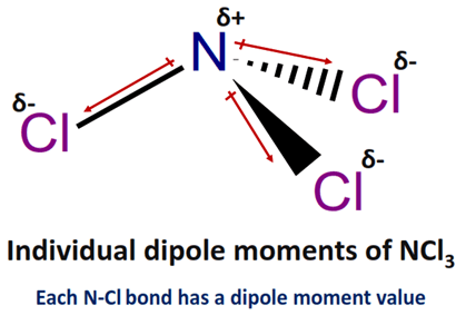 NCl3 dipole moment