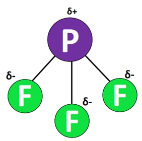 PF3 dipole charges