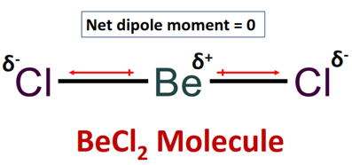 Polarity of BeCl2