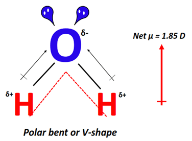 Polarity of H2O