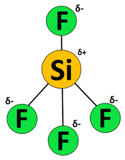 SiF4 dipole charges