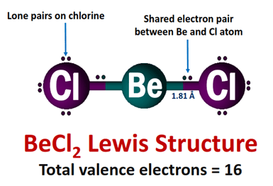 What is BeCl2 lewis structure