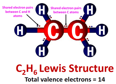 What is C2H6 lewis structure