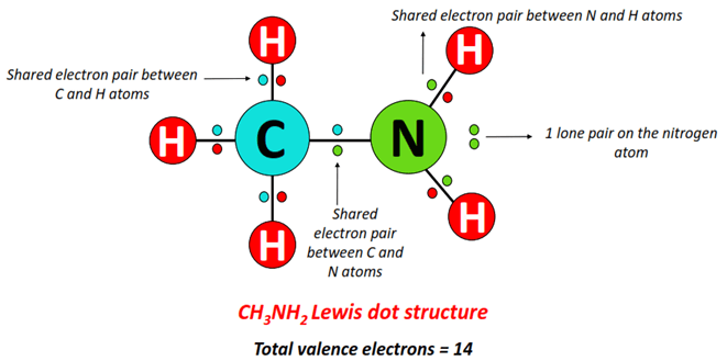 What is CH3NH2 lewis structure