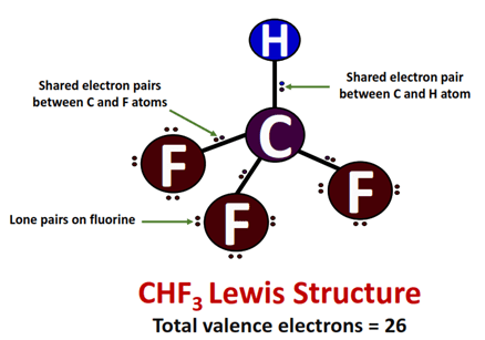 What is CHF3 lewis structure