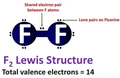 What is F2 lewis structure