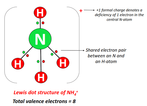 What is NH4+ lewis structure