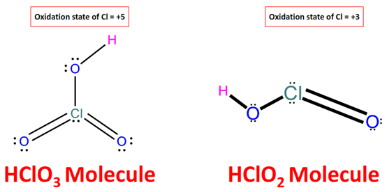 Which is more acidic, HClO3 or HClO2