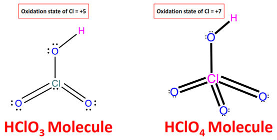 Which is more acidic, HClO3 or HClO4