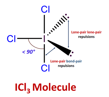 Why does an ICl3 molecule not have a perfect 90° bond angle