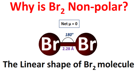 Why is Br2 nonpolar