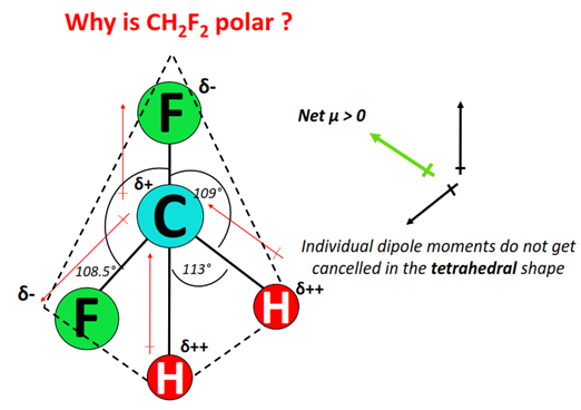 Why is CH2F2 polar molecule