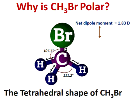 Why is CH3Br polar