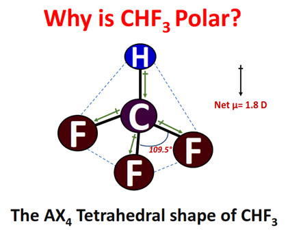 Why is CHF3 polar