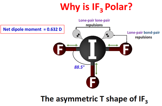 Why is IF3 polar