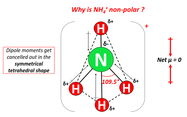 Why is NH4+ nonpolar molecule