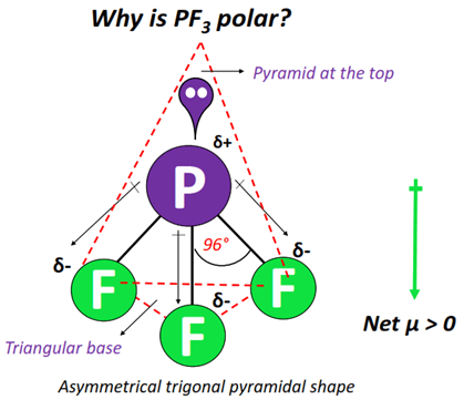 Why is PF3 polar molecule