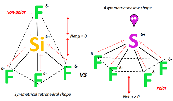 Why is SF4 polar while SiF4 nonpolar