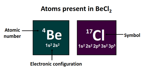 atom present in BeCl2