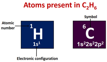 atom present in C2H6