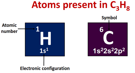 atom present in C3H8