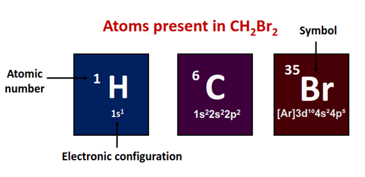 atom present in CH2Br2