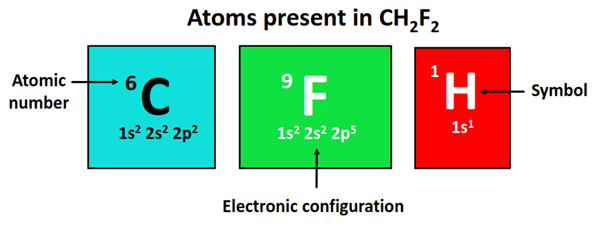 atom present in CH2F2