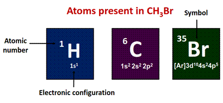 atom present in CH3Br