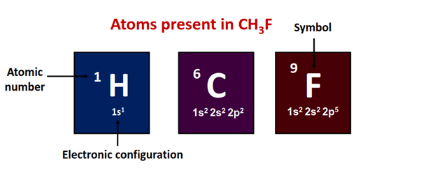 atom present in CH3F