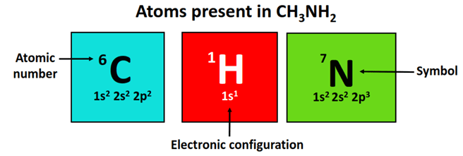 atom present in CH3NH2