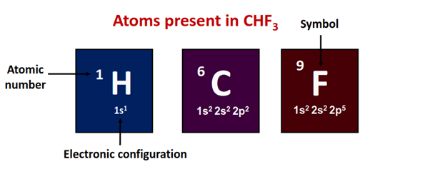 atom present in CHF3