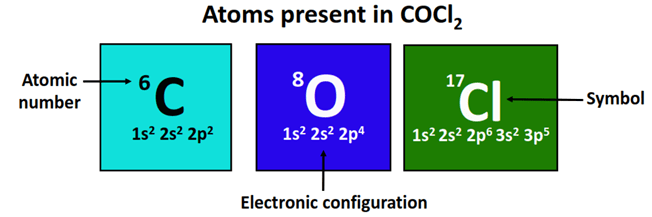 atom present in COCl2