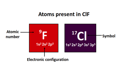 atom present in ClF