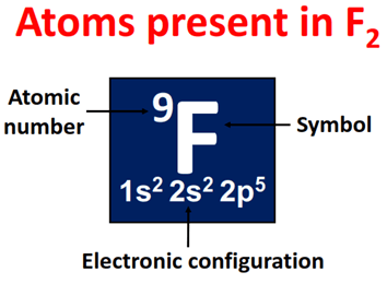 atom present in F2