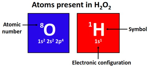 atom present in H2O2