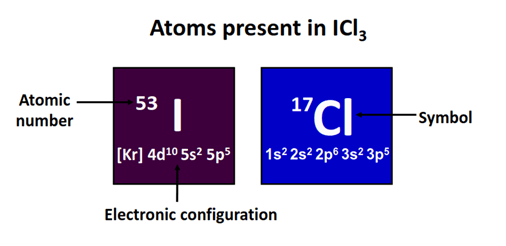 atom present in ICl3