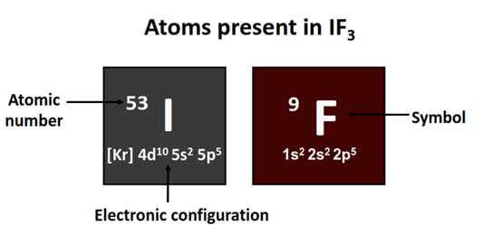 atom present in IF3