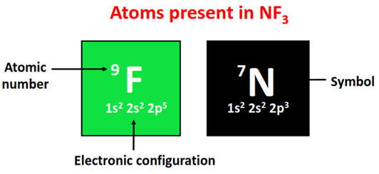 atom present in NF3