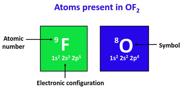 atom present in OF2