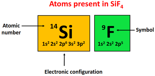 atom present in SiF4