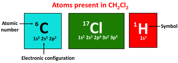 atom present in ch2cl2
