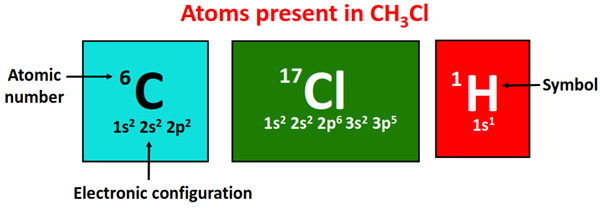 atom present in ch3cl