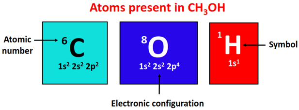 atom present in ch3oh