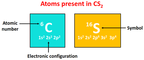 atom present in cs2