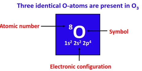 atoms present in O3