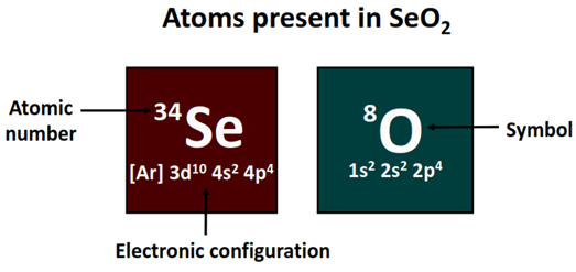 atoms present in seo2